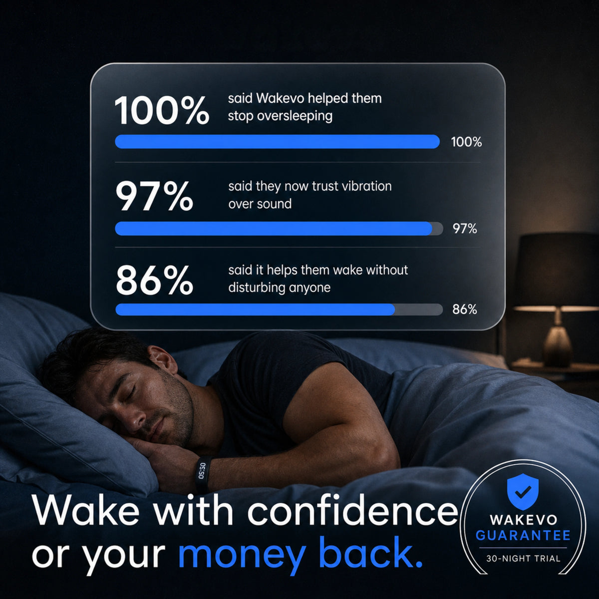 Wakevo feature image